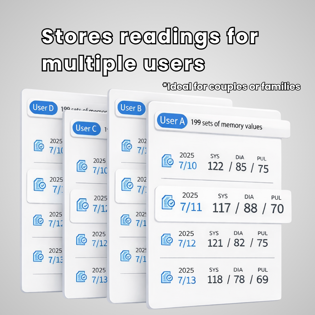 Bloodpressure Monitor